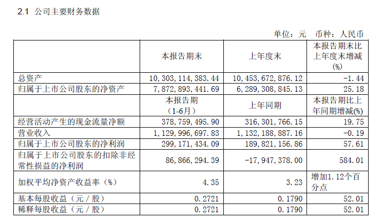 �Ӱ��й���