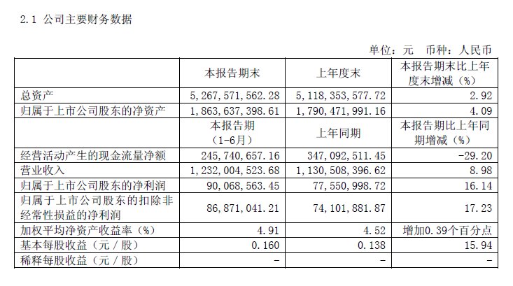 �Ӱ��й���